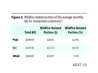 Figure 5. Wildfire-related portion of the average monthly bill for residential customers