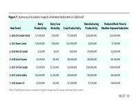 Figure 7. Summary of economic impacts of extreme heat events in California