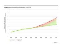 Figure 2. California data center carbon emissions (2019-2028)