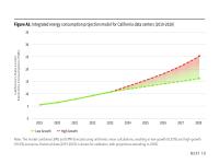 Figure A3. Integrated energy consumption projection model for California data centers (2019-2028)
