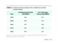Table 3. Carbon emission factors for California and the United States