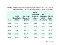 Table 4. Electricity consumption (total retail sales) and carbon emissions for California data centers (2019-2023)