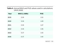 Table 5. Annual WUE and PUE values used in calculations (2019-2028)
