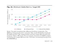 Figure 15. Minimum Viable Rent vs. Target IRR