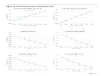 Figure 17. Top 6 Most Sensitive Parameters for Bankability (Y1 DSCR)