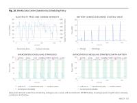 Figure 18. Weekly Data Center Operation by Scheduling Policy