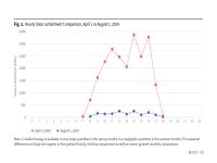 Figure 2. Hourly Solar Curtailment Comparison