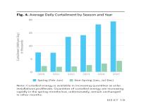 Figure 4. Average Daily Curtailment by Season and Year