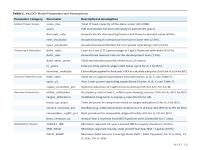 Table 1. Key DCF Model Parameters and Assumptions