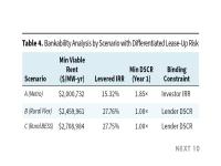 Table 4. Bankability Analysis by Scenario with Differentiated Lease-Up Risk