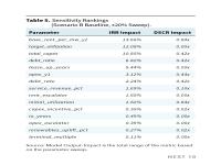 Table 5. Sensitivity Rankings