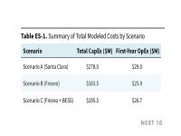 Table ES-1. Summary of Total Modeled Costs by Scenario