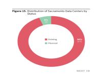 Figure 15. Distribution of Sacramento Data Centers by Status
