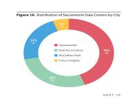 Figure 16. Distribution of Sacramento Data Centers by City