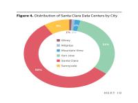 Figure 4. Distribution of Santa Clara Data Centers by City