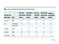 Table 1. Summary of the Information Available on Case Study Data Centers