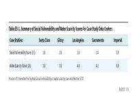 Table ES-1. Summary of Social Vulnerability and Water Scarcity Scores for Case Study Data Centers
