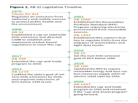 AB 32 Figure 2